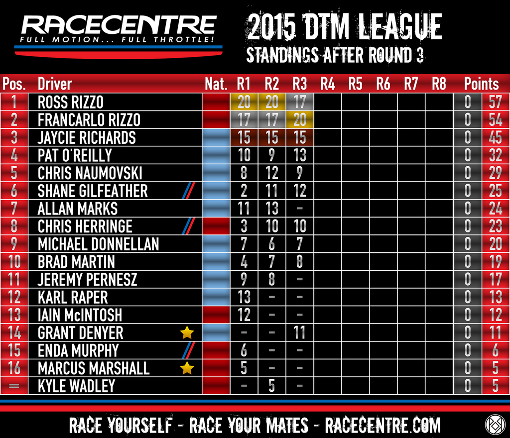 photo 2015_dtm_league_rd03_zps7dkowkg5.png